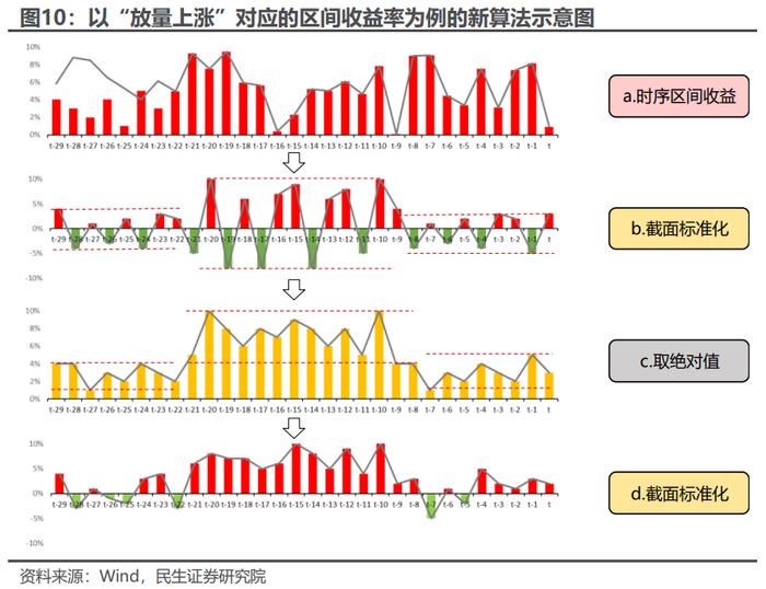 基于分钟K线的“主力波动率”构造及应用 | 民生金工