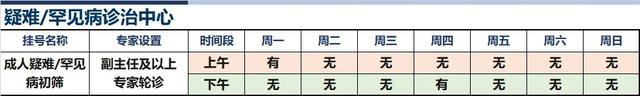 上海新华医院2024年8月份高级专家（特需）门诊一览表