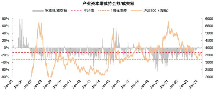 中金：近期A股资金流向全景动态