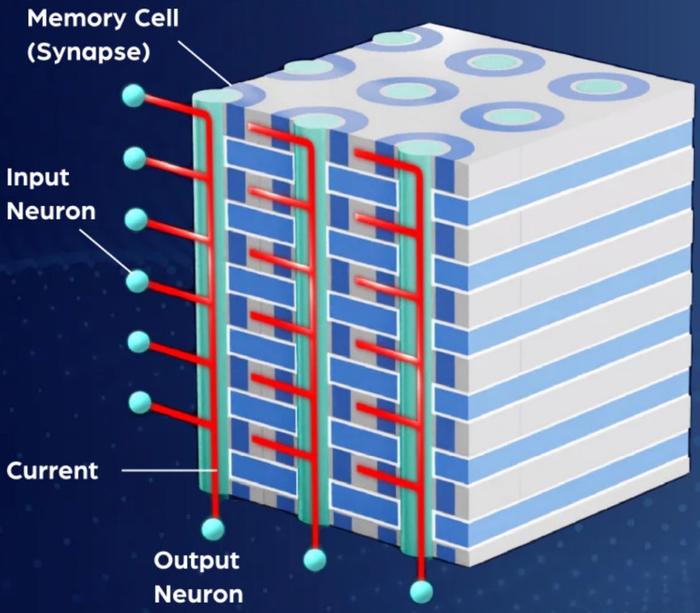 NEO Semiconductor 发布 HBM 内存技术 3D X-AI ，宣称 AI 处理能力可达现有方案百倍