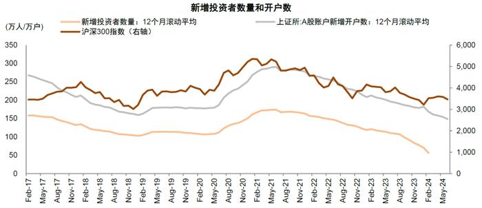 中金：近期A股资金流向全景动态