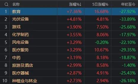 跌停价清仓、涨停价买回，收盘再度跌停，他今天亏了多少？