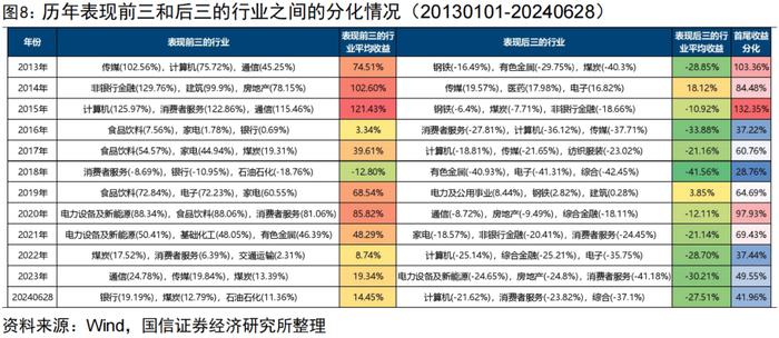 量化投资领域的“先行者”