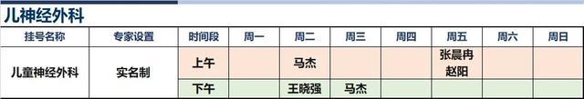 上海新华医院2024年8月份高级专家（特需）门诊一览表