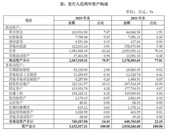 城投债最新监管审核政策—附新增案例