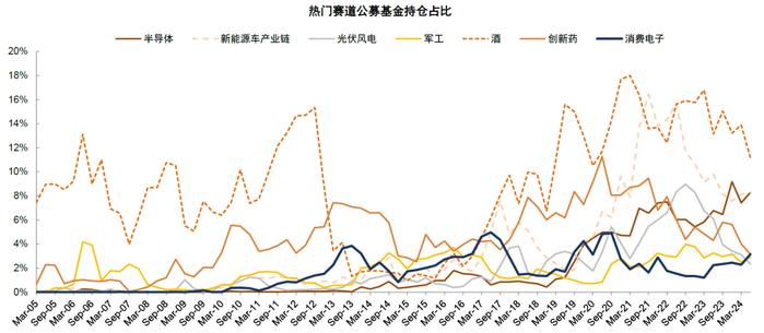 中金：近期A股资金流向全景动态