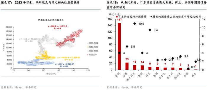 华泰 | 宏观：日元急升下的日股"完美风暴"