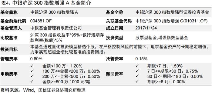 量化投资领域的“先行者”