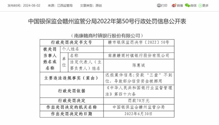 南康赣商村镇银行被罚70万：因迟报案件信息等