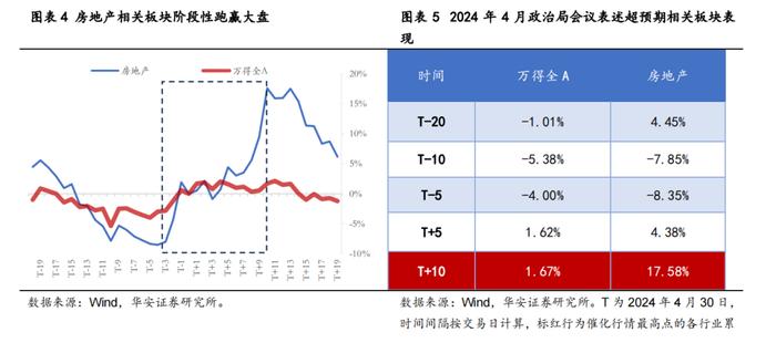 【华安策略丨周观点】下行压力缓和但上行仍有制约，配置重视“确定性”