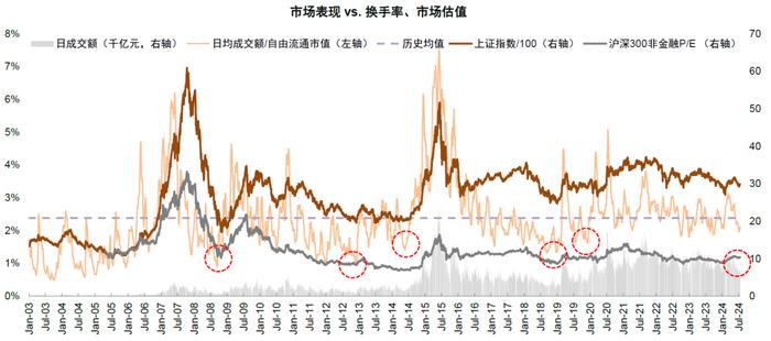 中金：近期A股资金流向全景动态