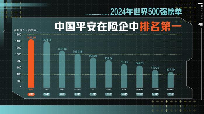 数看湾企200秒｜世界500强中的第一险企，含金量有多高？