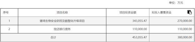 电鳗财经｜半年亏损13.4亿忙定增募资38亿 新希望还有“希望”吗？