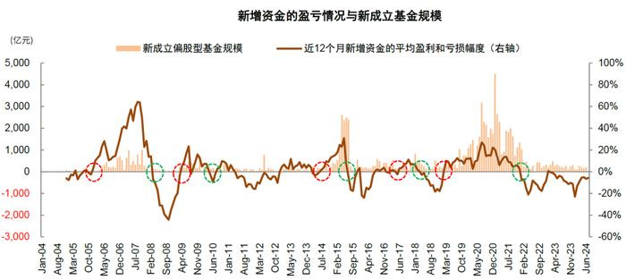 中金：近期A股资金流向全景动态