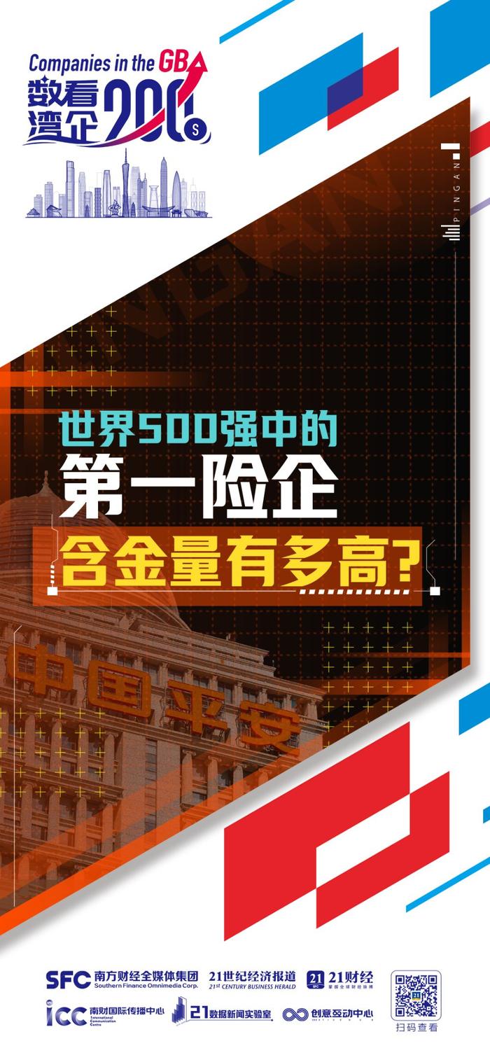 数看湾企200秒｜世界500强中的第一险企，含金量有多高？