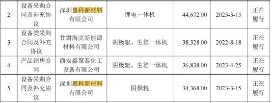 泰金新能的“抢滩登陆”战