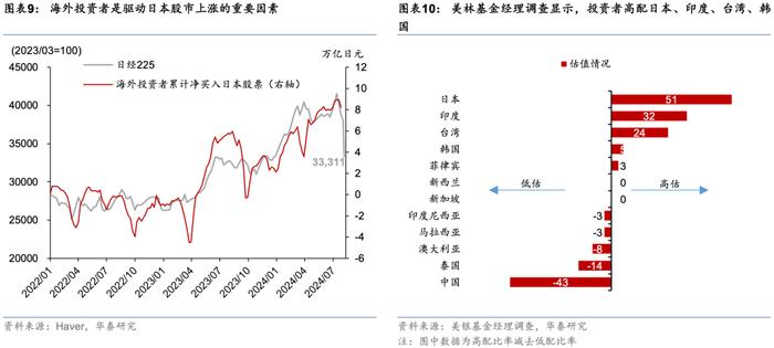 华泰 | 宏观：日元急升下的日股"完美风暴"