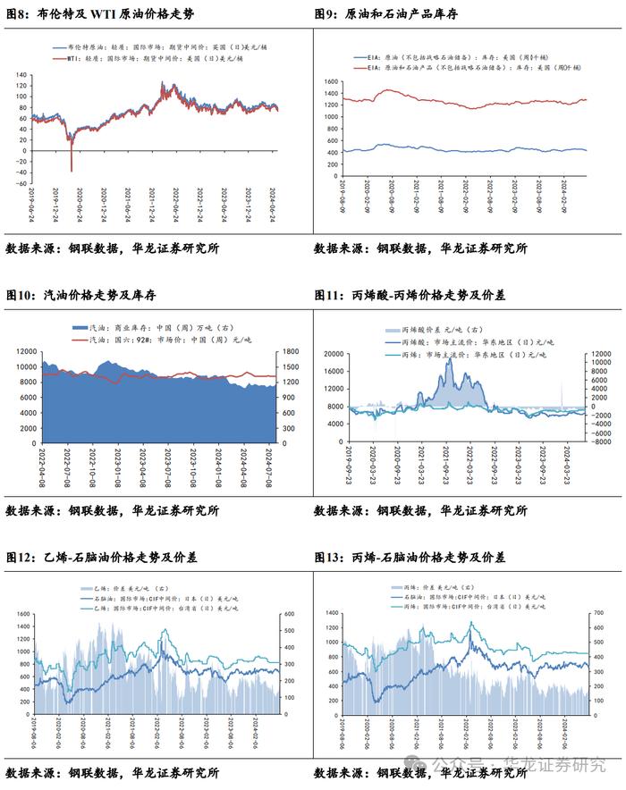 【华龙化工】周报：原油价格持续波动，巴斯夫装置事故引发维生素价格跳涨