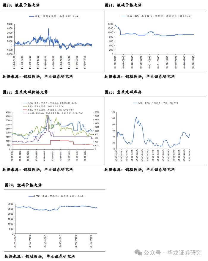 【华龙化工】周报：原油价格持续波动，巴斯夫装置事故引发维生素价格跳涨