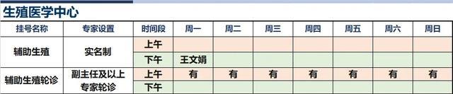 上海新华医院2024年8月份高级专家（特需）门诊一览表