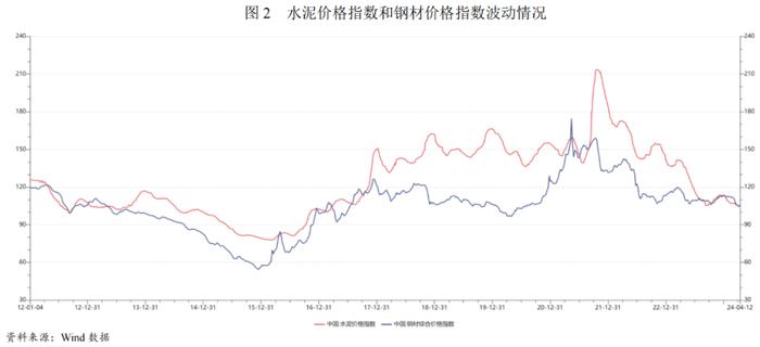 【行业研究】2024年建筑施工行业分析