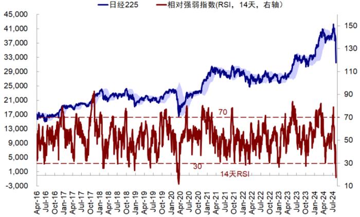 【财经分析】亚太股市今日迎来大反弹 大幅波动何时结束？