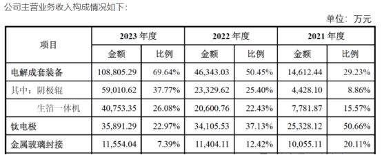 泰金新能的“抢滩登陆”战