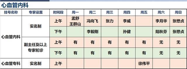 上海新华医院2024年8月份高级专家（特需）门诊一览表