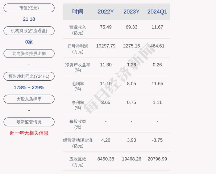 六国化工控股子公司3525.6万元项目环评获原则同意