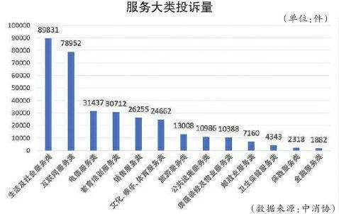 共享单车、共享充电宝“好借不好还”成投诉热点