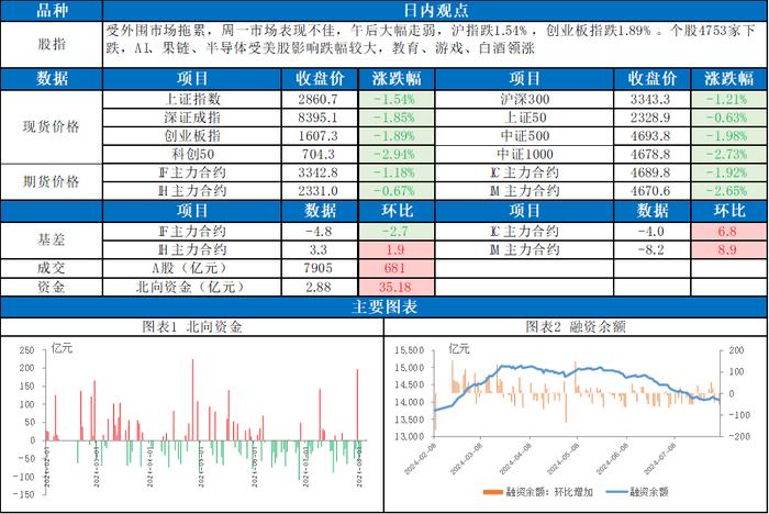 市场震荡下行，海外波动加剧，股指未来如何演绎？