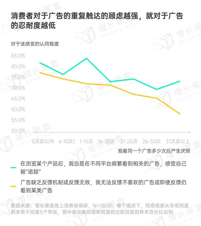 品牌破圈会是一个伪命题吗？我们替你问了1800名消费者