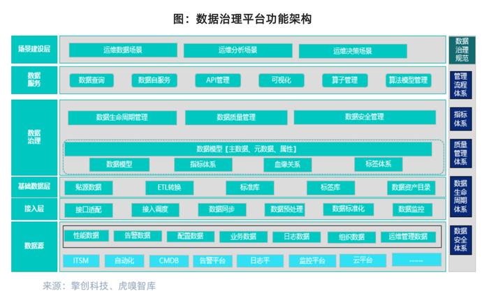 能源电力行业的运维数据真的有那么难搞？