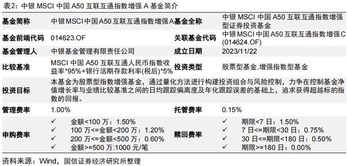 量化投资领域的“先行者”