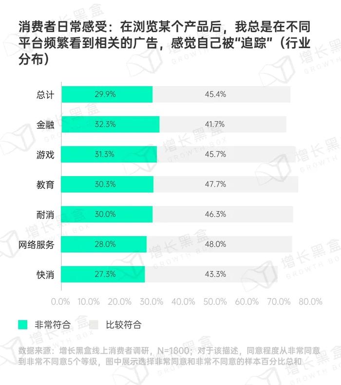 品牌破圈会是一个伪命题吗？我们替你问了1800名消费者