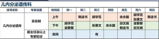 上海新华医院2024年8月份高级专家（特需）门诊一览表