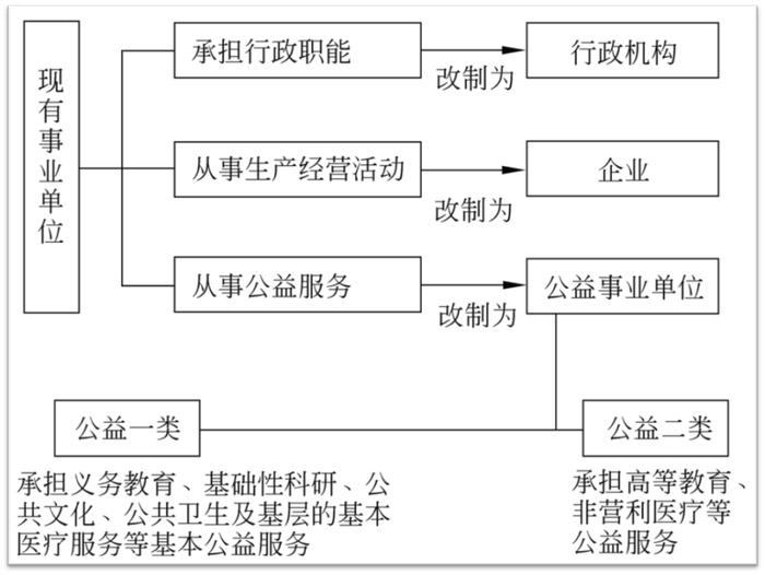 中国人口第二大省，开始“砸”铁饭碗了