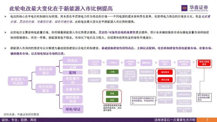 【华鑫电力设备|电力体制改革系列报告】从终端电价说起看电改