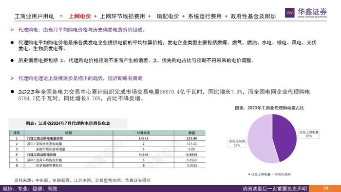 【华鑫电力设备|电力体制改革系列报告】从终端电价说起看电改