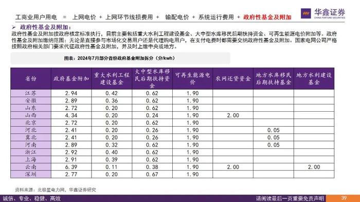 【华鑫电力设备|电力体制改革系列报告】从终端电价说起看电改