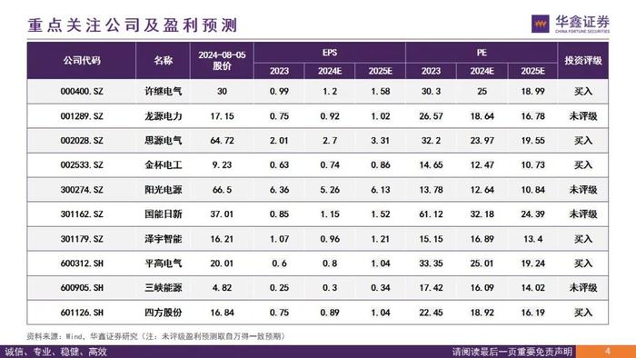 【华鑫电力设备|电力体制改革系列报告】从终端电价说起看电改