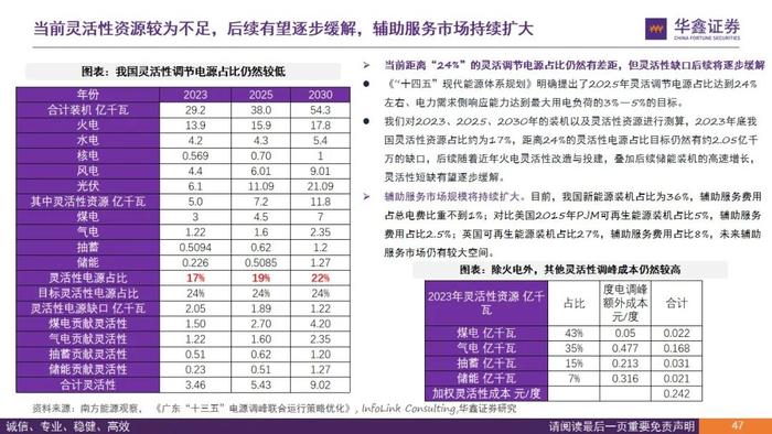 【华鑫电力设备|电力体制改革系列报告】从终端电价说起看电改