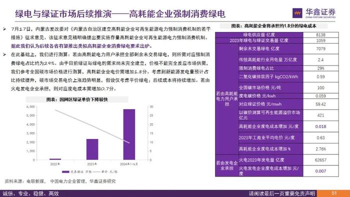 【华鑫电力设备|电力体制改革系列报告】从终端电价说起看电改