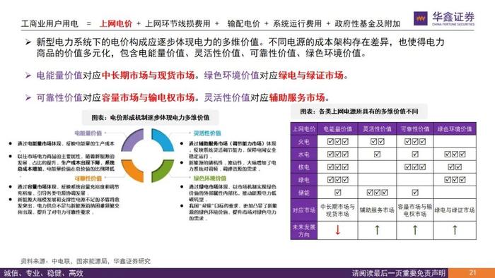 【华鑫电力设备|电力体制改革系列报告】从终端电价说起看电改