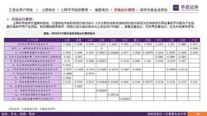 【华鑫电力设备|电力体制改革系列报告】从终端电价说起看电改