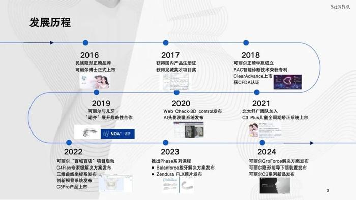 口腔隐形正畸品牌「可丽尔博士」获亿元级A轮融资，启明创投出手