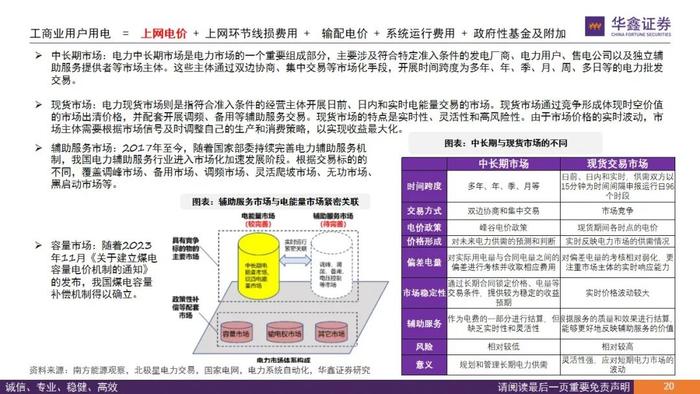 【华鑫电力设备|电力体制改革系列报告】从终端电价说起看电改