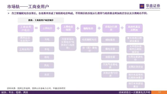 【华鑫电力设备|电力体制改革系列报告】从终端电价说起看电改