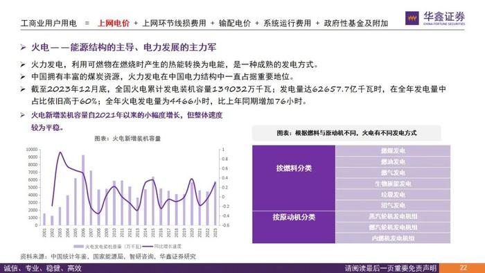 【华鑫电力设备|电力体制改革系列报告】从终端电价说起看电改