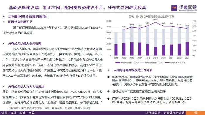 【华鑫电力设备|电力体制改革系列报告】从终端电价说起看电改